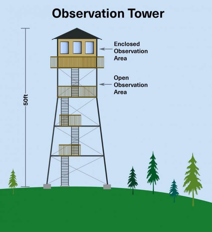 Sanctuary Structures – Sample Plans - The Whale Sanctuary Project ...